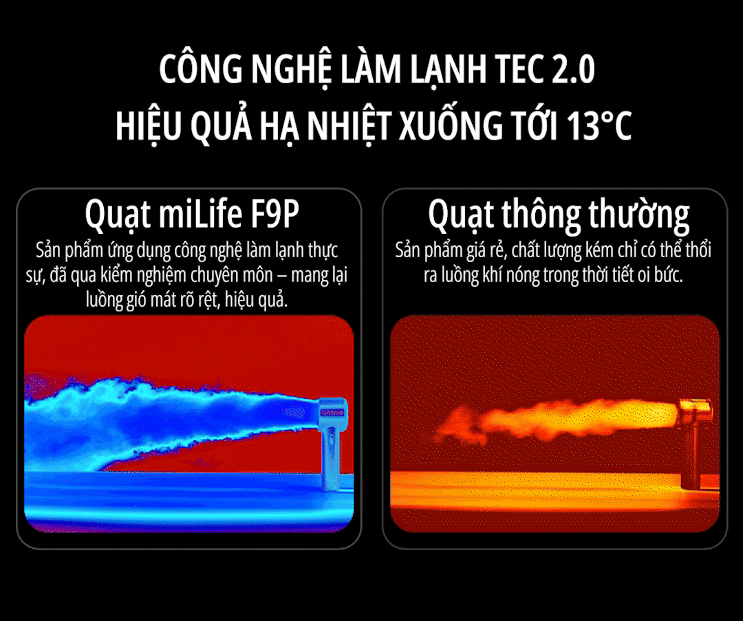 Quạt cầm tay băng lạnh miLife F9P công nghệ làm lạnh